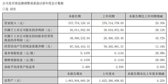 _半导体停牌啥意思_半导体停牌