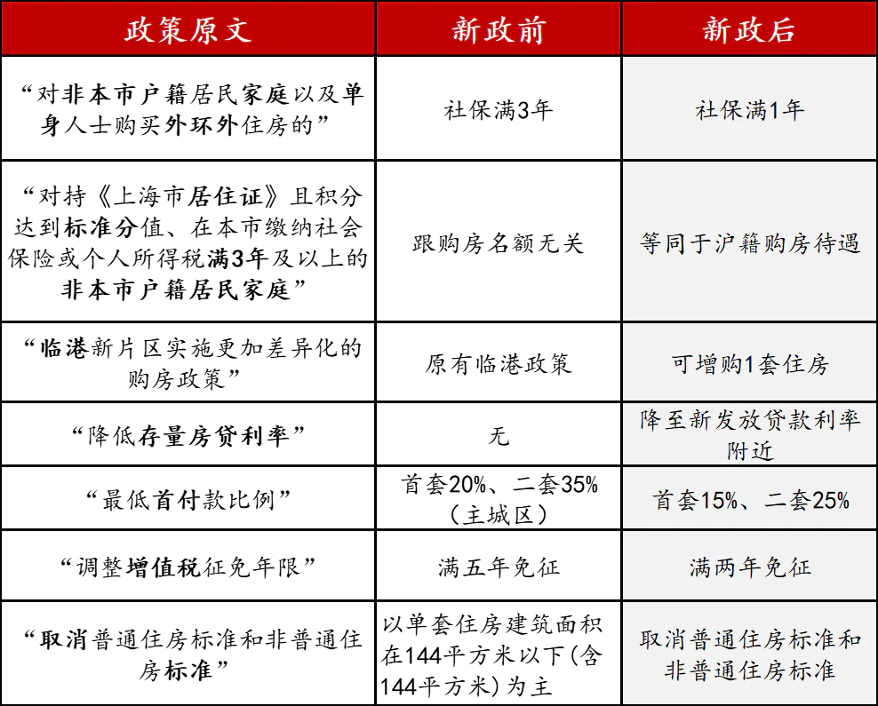 _售楼部怎么解决限购_售楼新政策