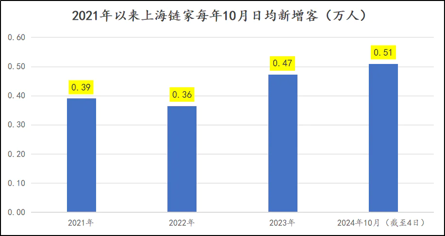 售楼部怎么解决限购__售楼新政策