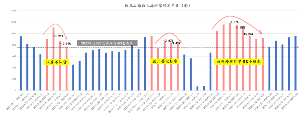 _售楼部怎么解决限购_售楼新政策