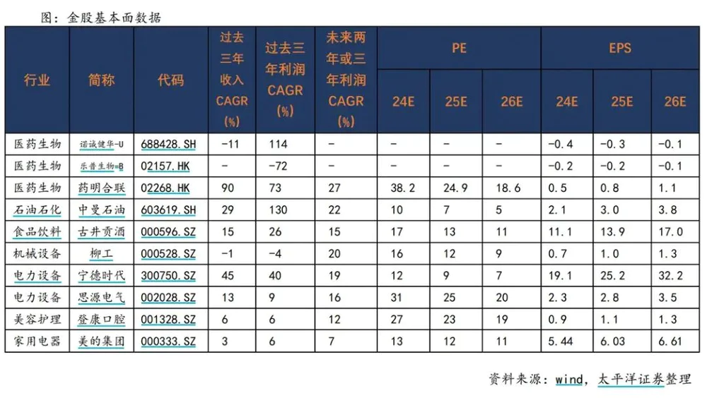 新闻新增__新闻增值内容名词解释